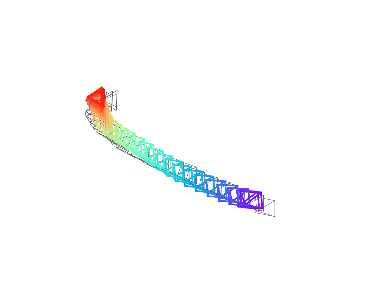 Predicted trajectory.